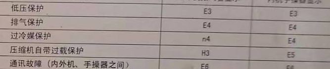 浦东空调电话在哪里找